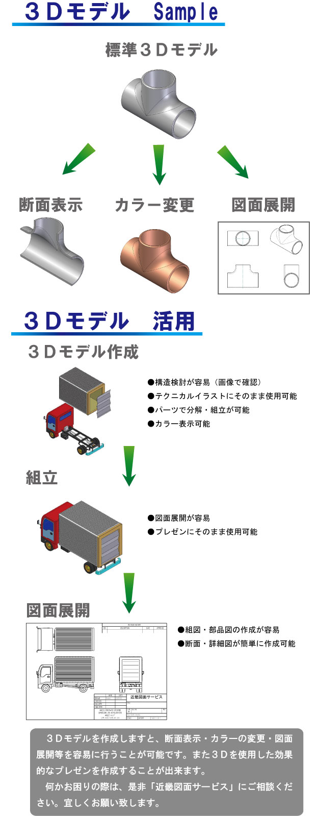 動画のメリット